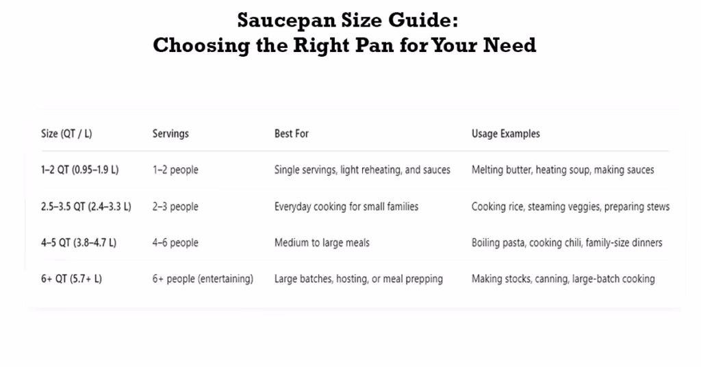 Saucepan Sizes