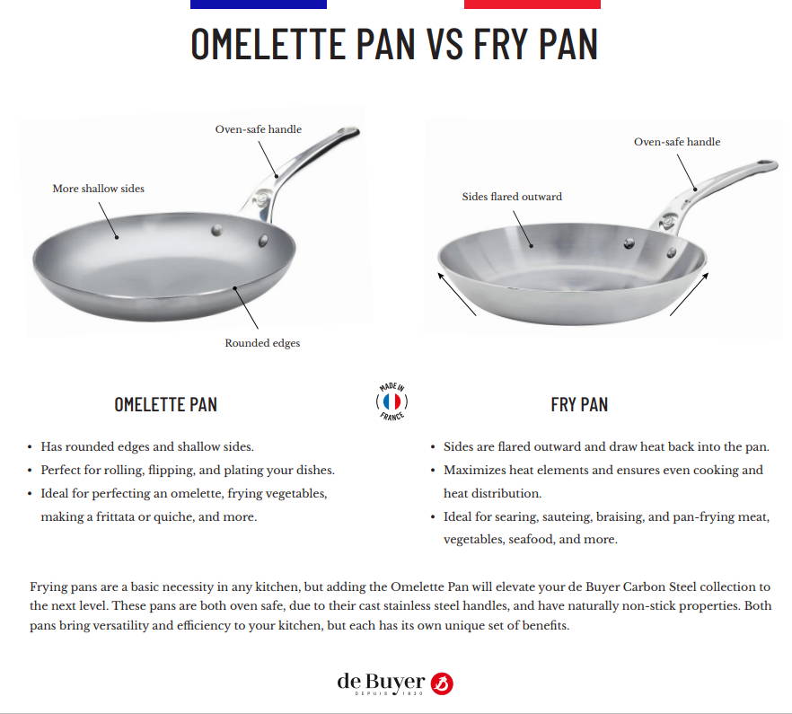 Omelet Pan Vs Skillet