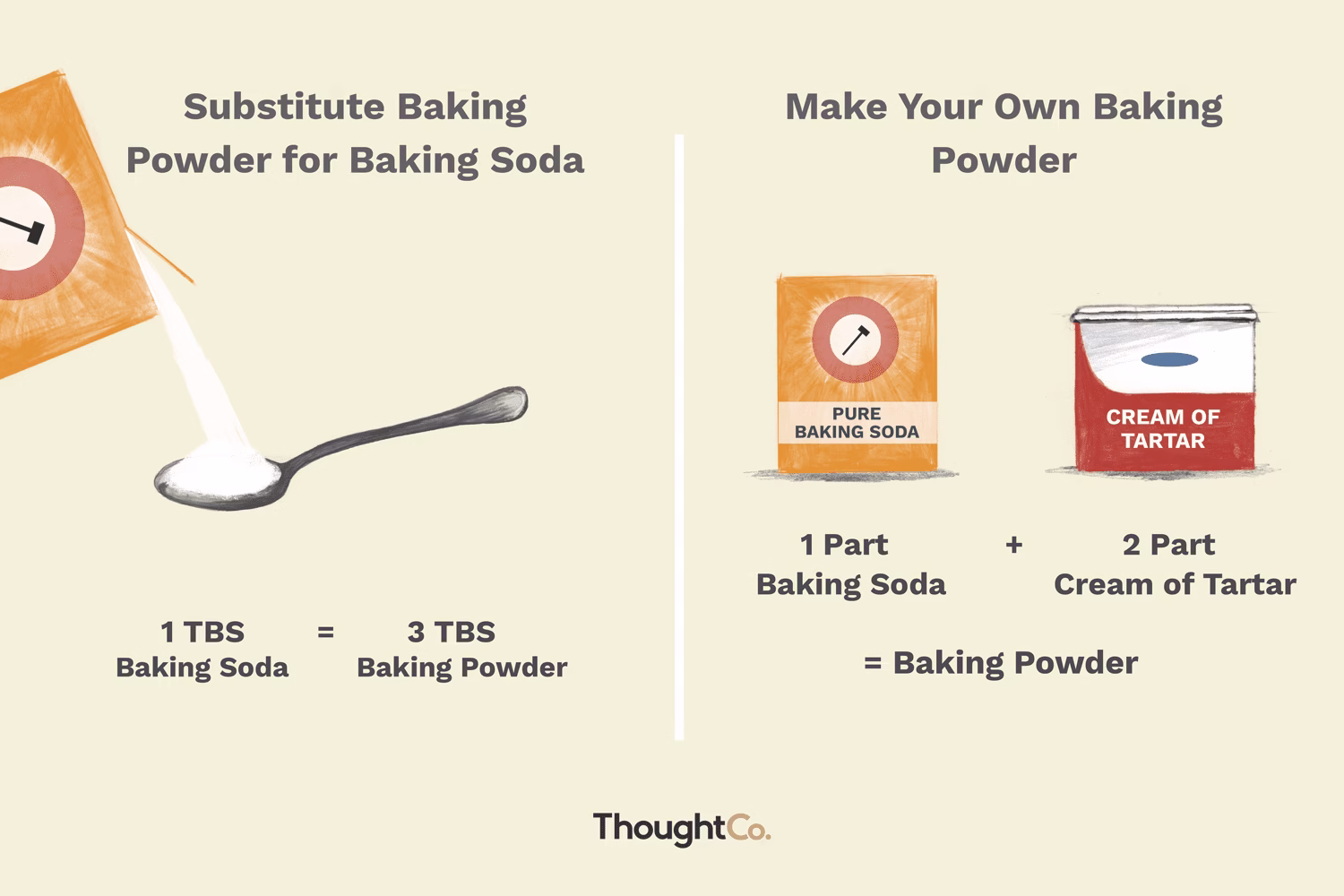 Baking Powder Substitute