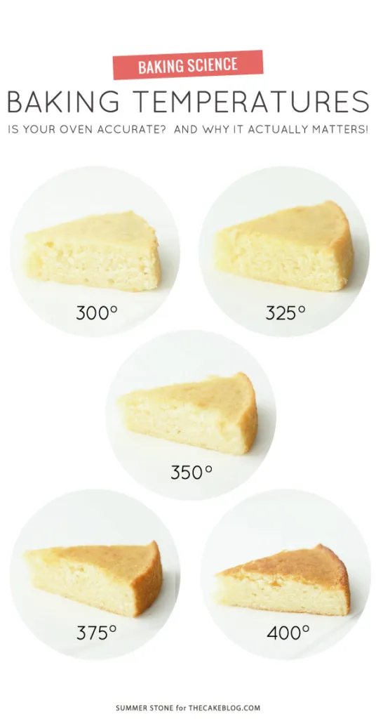 Cake Temperature