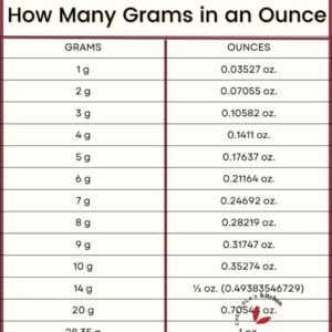 How to Weight Grams