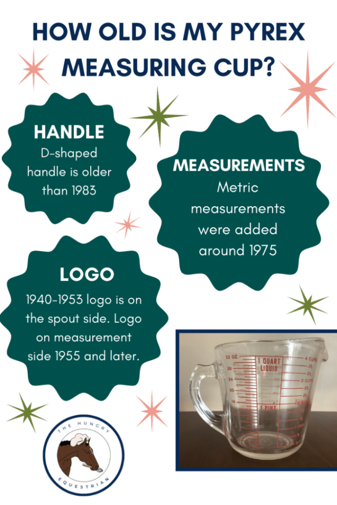 Pyrex Measuring Cup Recall