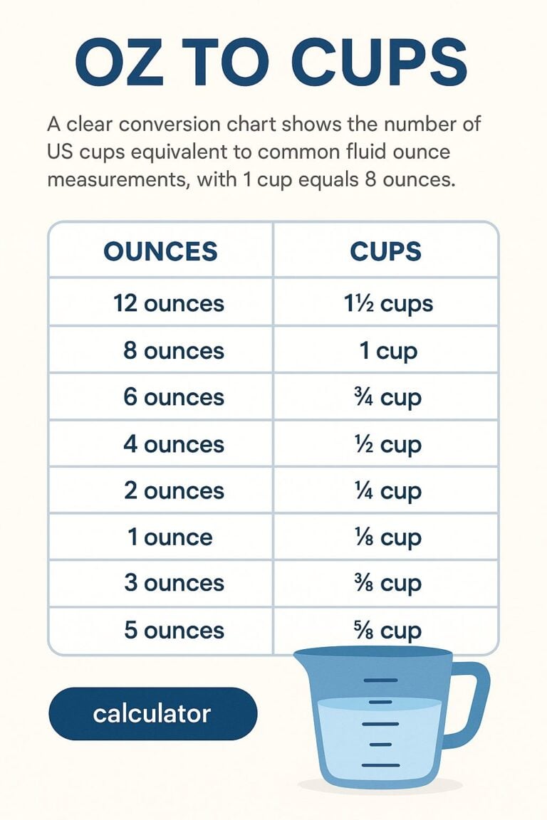 1 1 4 Cup to Ounces