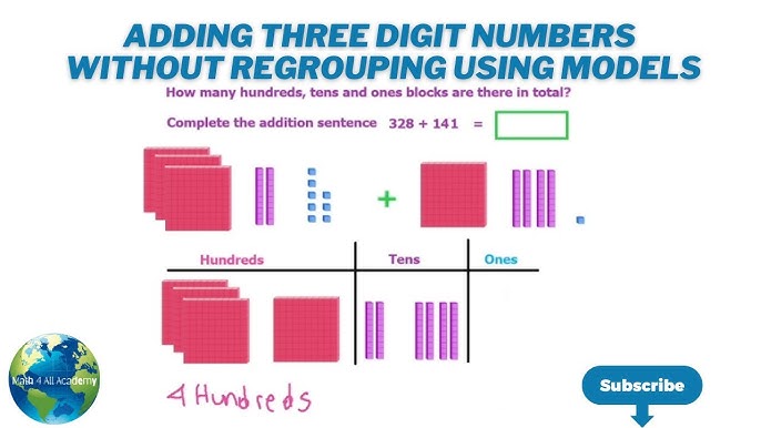 How Many 1 4 Equal 3 4