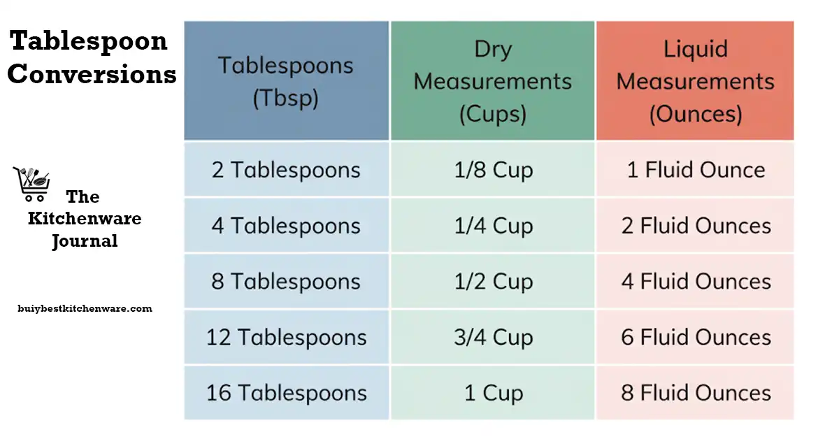 How Many Tbsp in 1 8 Cup