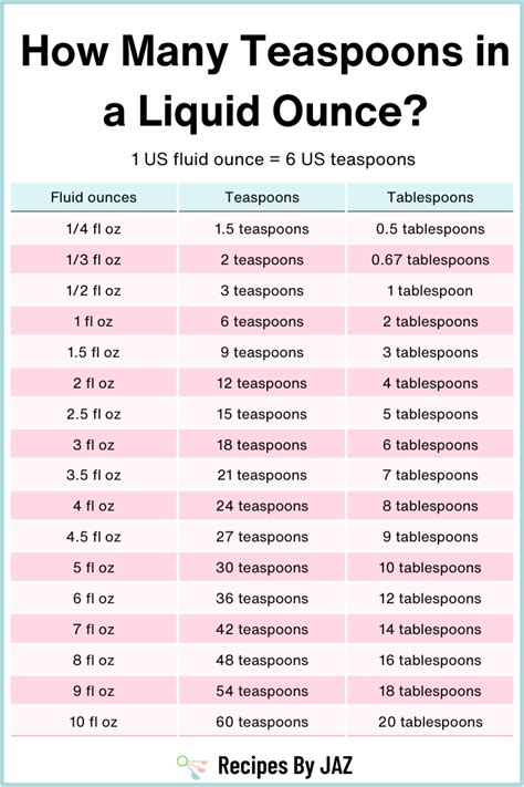 How Many Teaspoons in 16 Oz