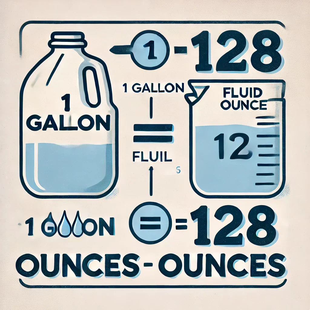 How Many Teaspoons is in a Gallon