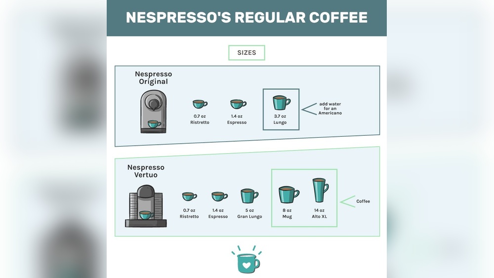 Does Nespresso Make Regular Coffee