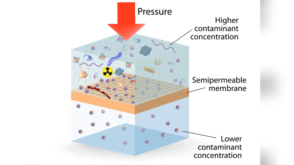 Does Reverse Osmosis Remove Fluoride