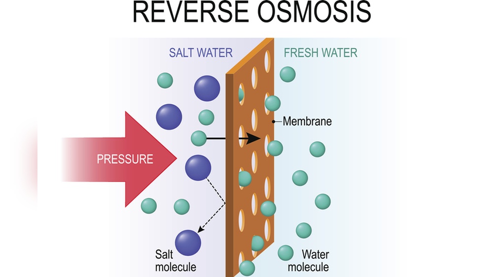 Does Reverse Osmosis Remove Salt