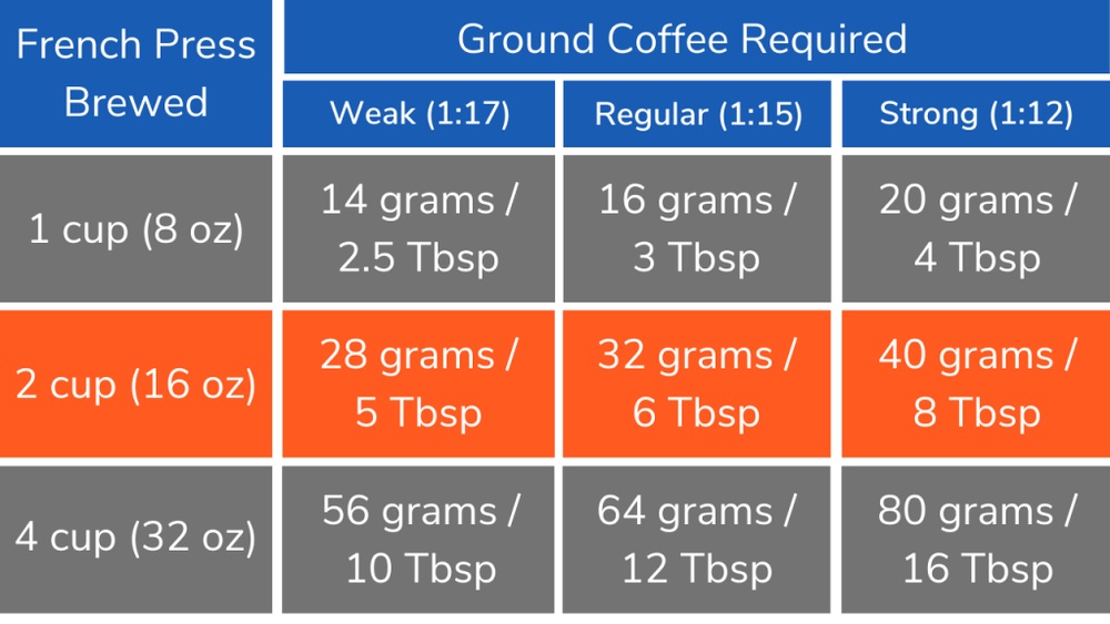 French Press 32 Oz How Much Coffee: Perfect Brew Guide