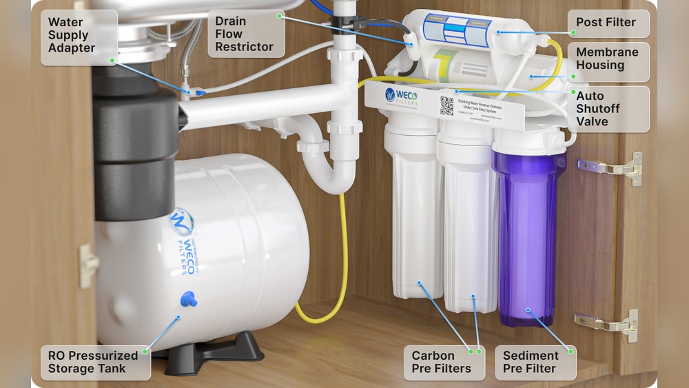 How Long Should Reverse Osmosis Drain