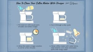 How to Clean Coffee Maker