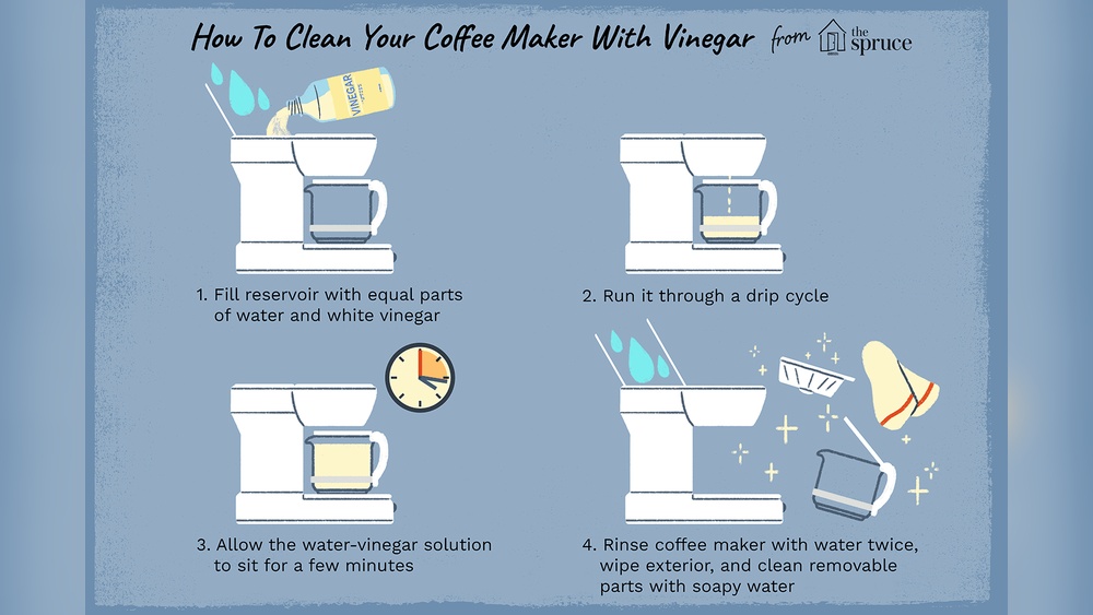 How to Clean Coffee Maker