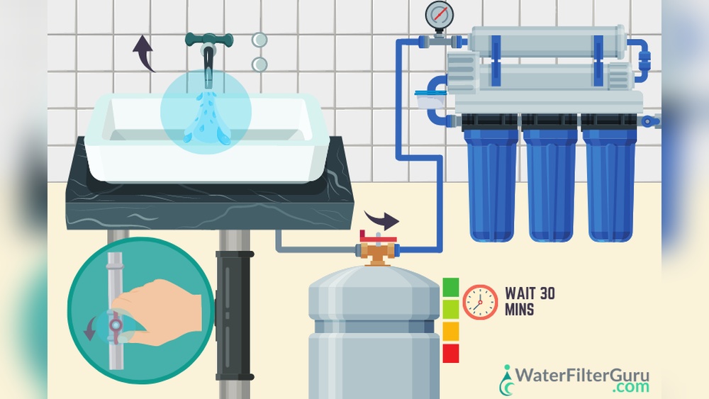 How to Clean Reverse Osmosis Tank