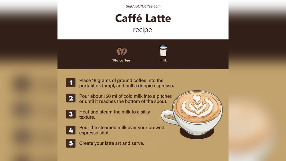How to Make a Latte With an Espresso Machine