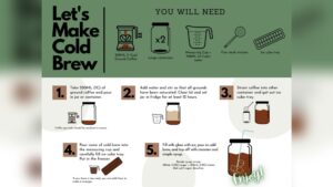 How to Make Cold Brew