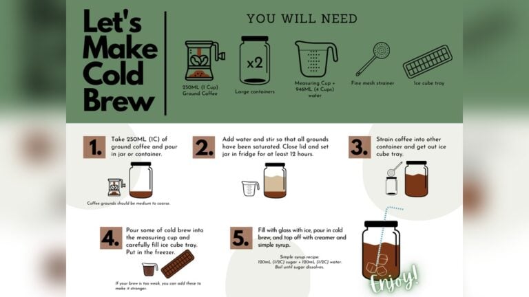 How to Make Cold Brew With Ground Coffee