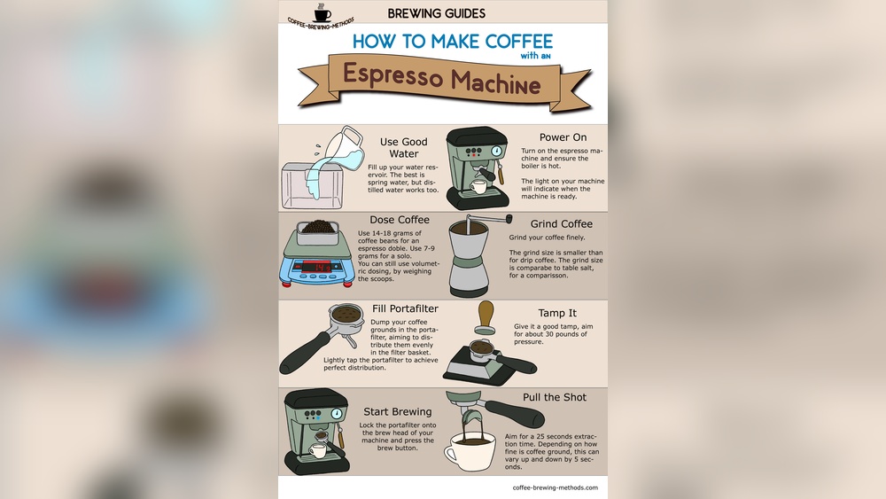 How to Make Espresso