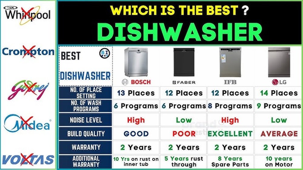 Bosch Vs Lg Dishwasher