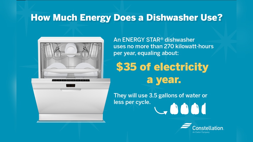 Dishwasher Energy Consumption