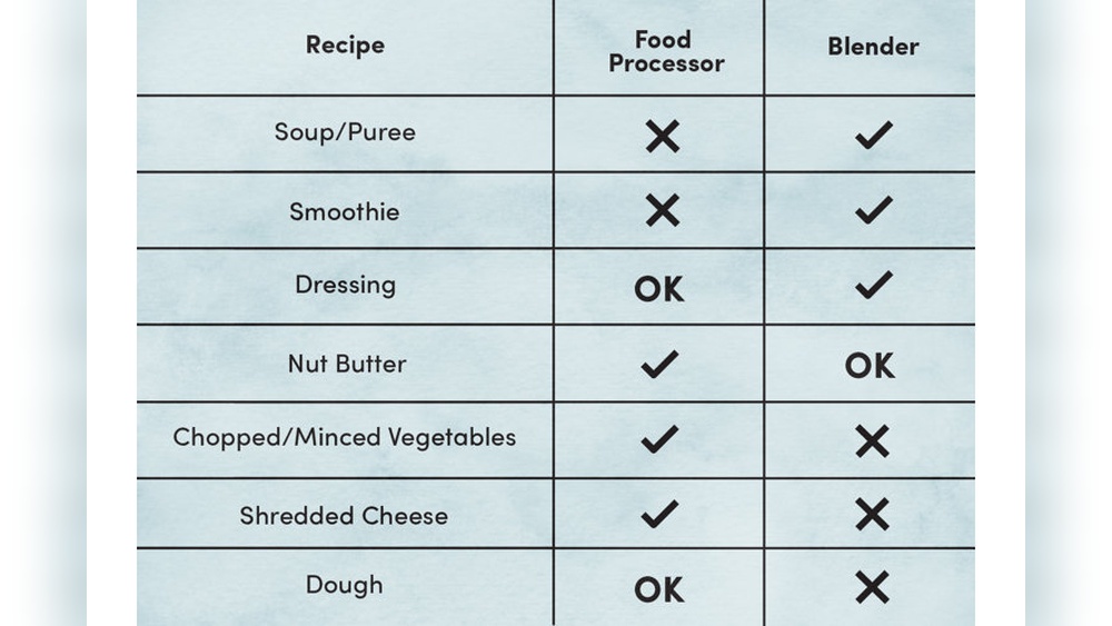 Food Processor And Blender Difference