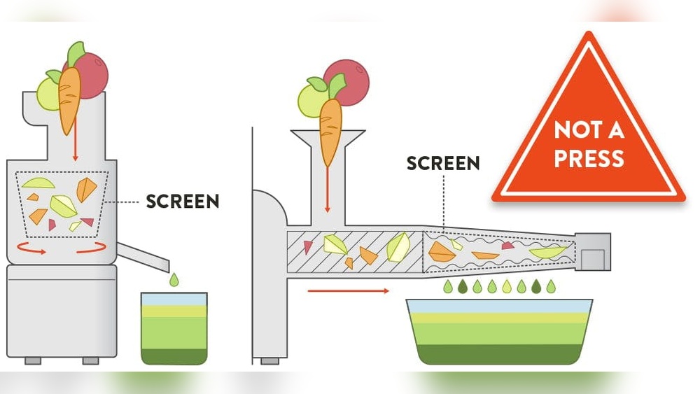 How Does a Juicer Work