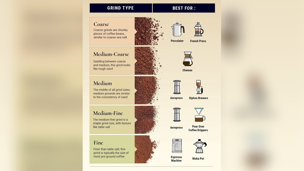 How Does Grind Size Affect Coffee