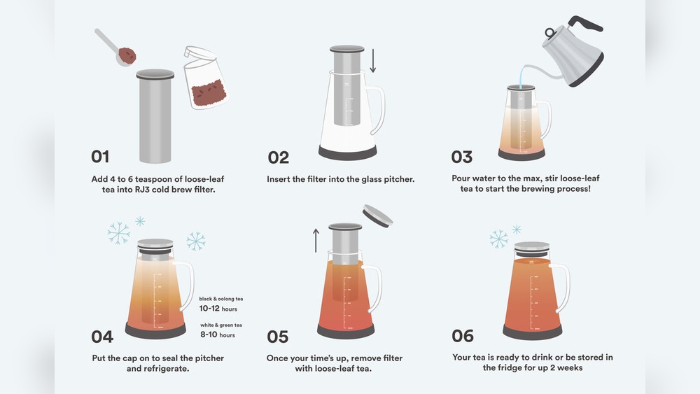 How to Brew Iced Tea