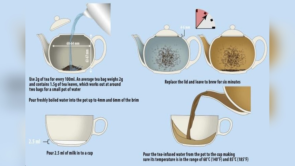 How to Brew Tea in a Teapot