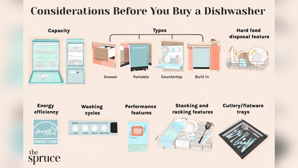How to Choose a Dishwasher