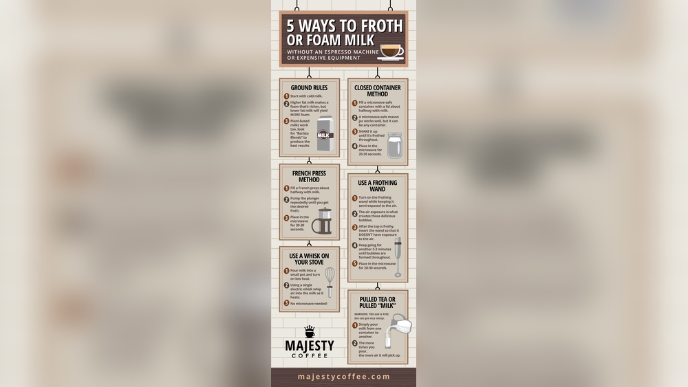 How to Foam Milk in Microwave