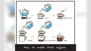 How to Make Drip Coffee