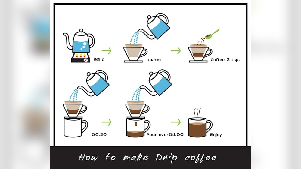 How to Make Drip Coffee