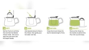 How to Use a Teapot
