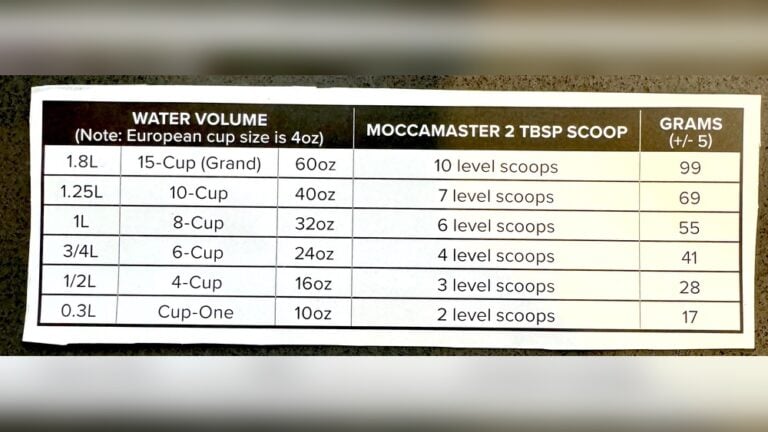Moccamaster Coffee Ratio