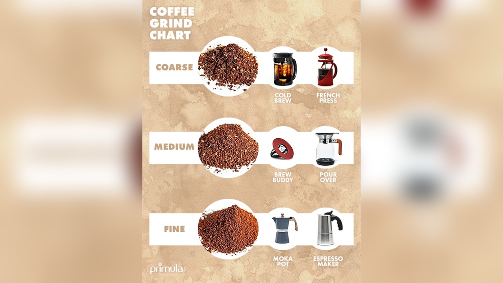 Percolator Grind Size