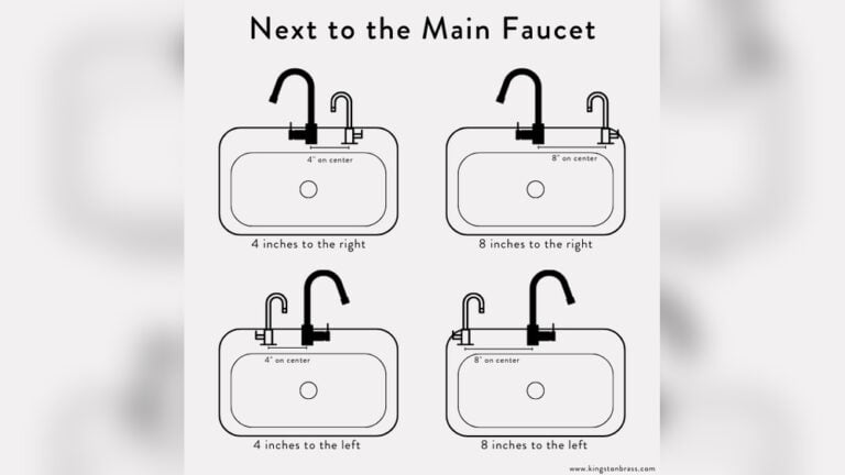 Reverse Osmosis Faucet Placement