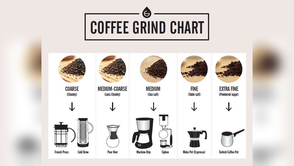 Types of Ground Coffee