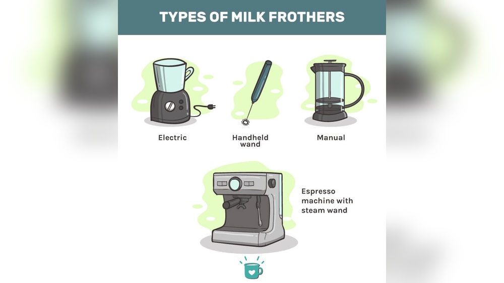 What Does a Frother Do