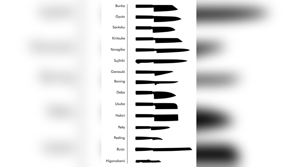 Chef Knife Shapes