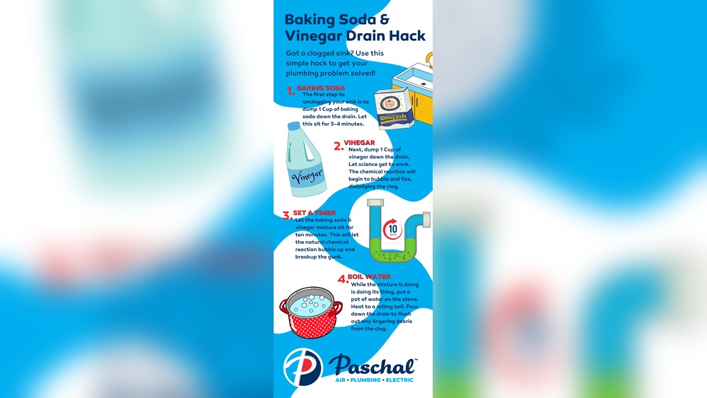 Cleaning Sink With Baking Soda And Vinegar