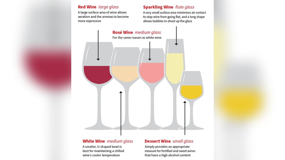 Glassware Sizes