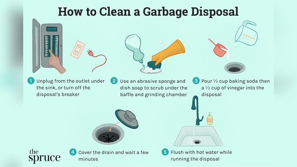 How to Clean Drain With Garbage Disposal
