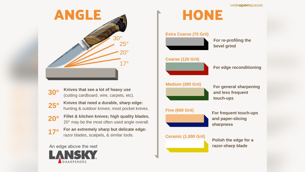 How to Make a Knife Sharpening Angle Guide