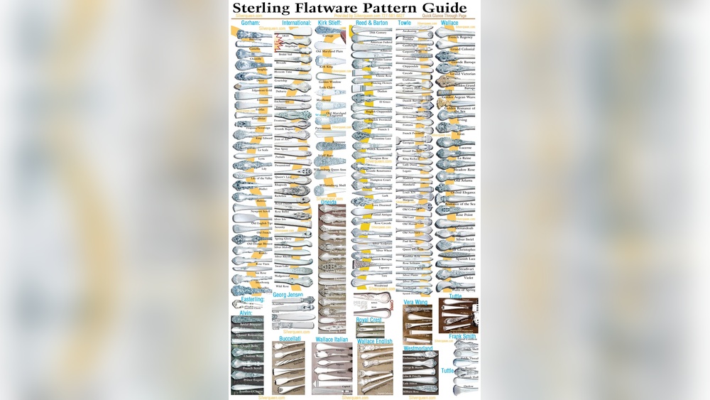 Identify Vintage Flatware