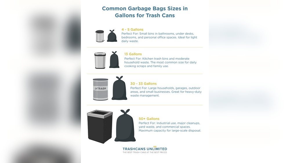 Kitchen Garbage Bag Size