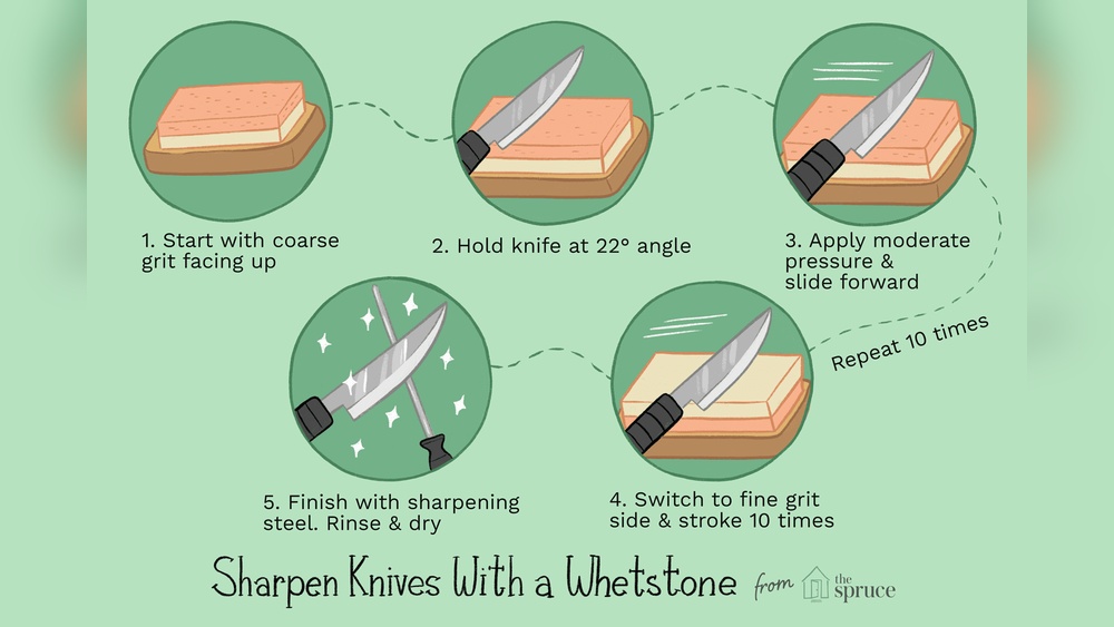 Knife Sharpener Vs Whetstone