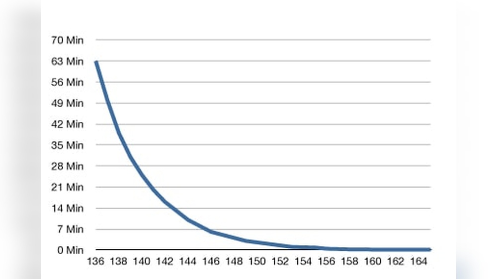 Salmonella Sous Vide Temperature