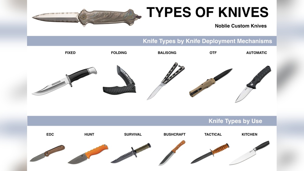 Types of Knives